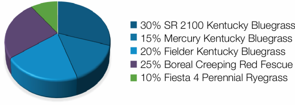 Prosper 3 Grain Forage Mixture - Great Basin Seeds